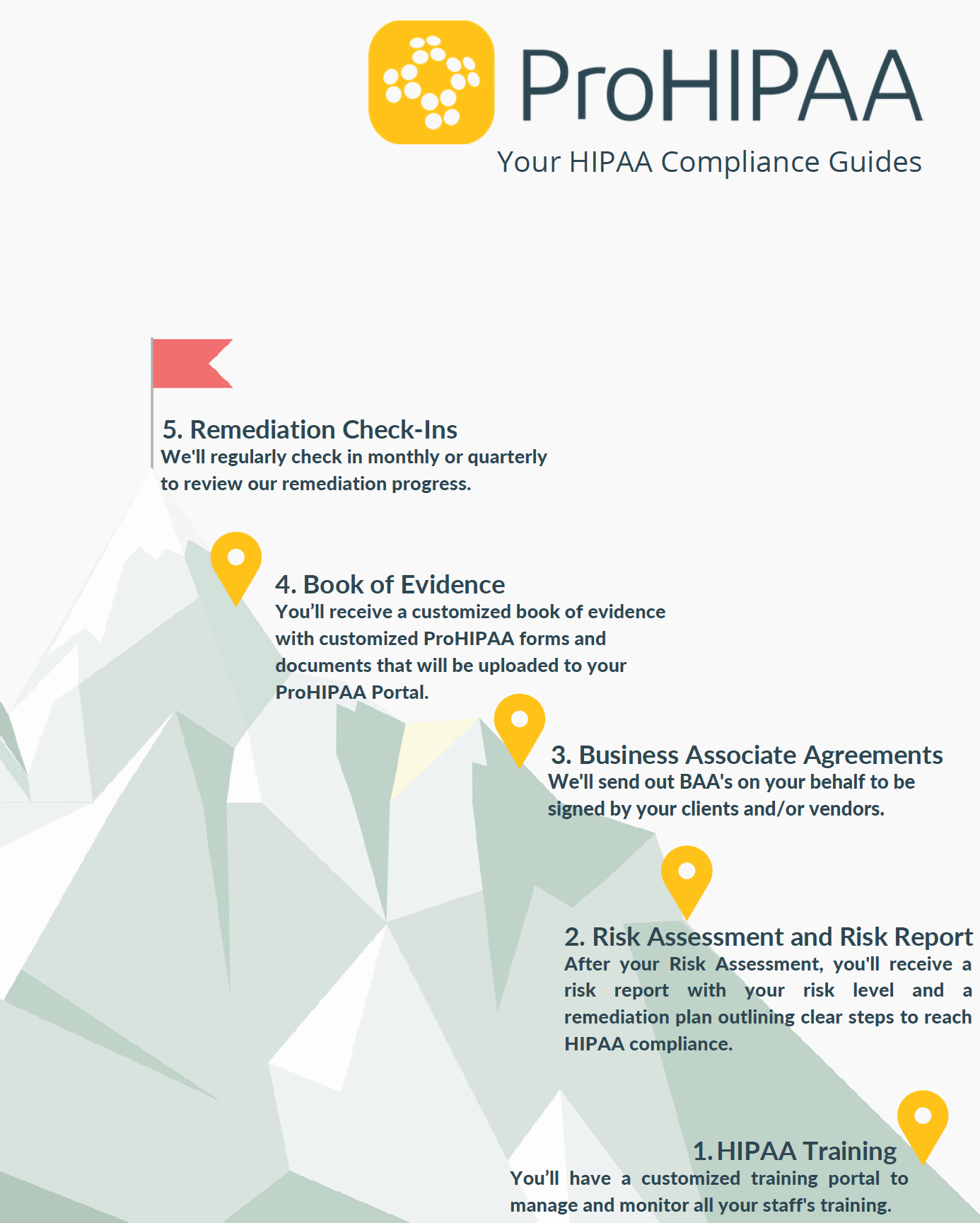 Mountain Displaying HIPAA Compliance Steps